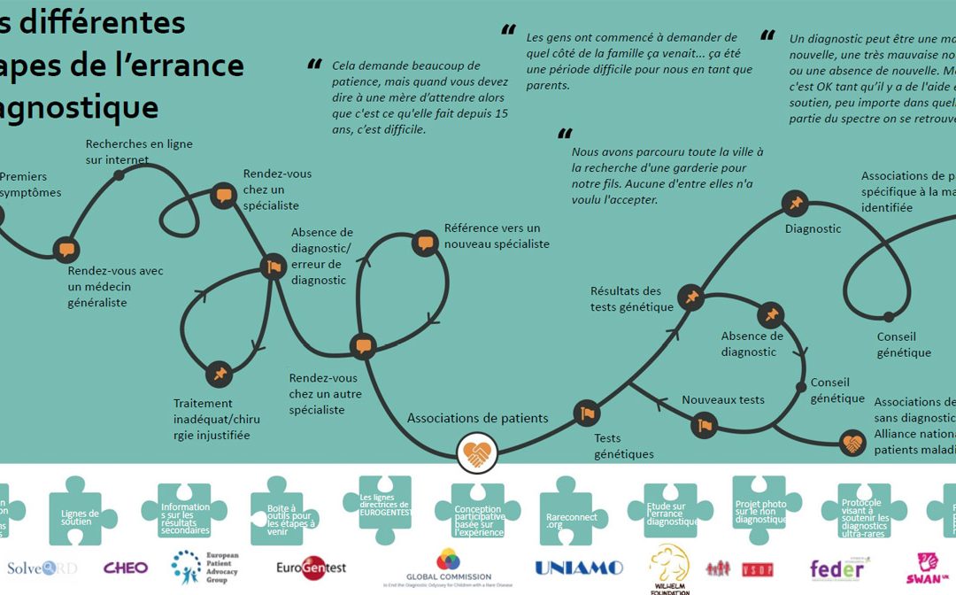 Une enquête européenne sur la recherche de diagnostic